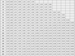 Λάμες θεωρητικά βάρη