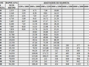 Θεωρητικά Βάρη Λαμαρίνων